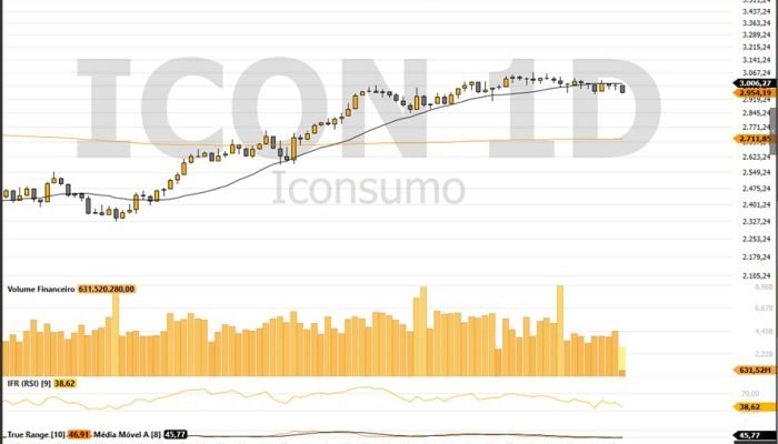 Grafico-Consumo-ICON-diario-23.06.2025-.jpeg Grafico-Consumo-ICON-diario-23.06.2025-.jpeg