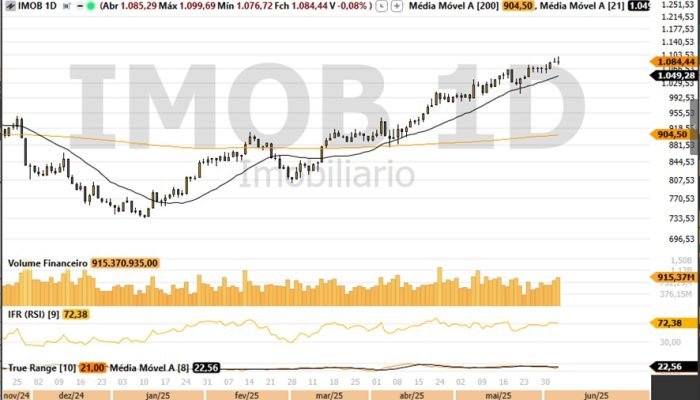 Indice-Imobiliario-05.06.2025-Gilberto-Coelho.jpeg Indice-Imobiliario-05.06.2025-Gilberto-Coelho.jpeg